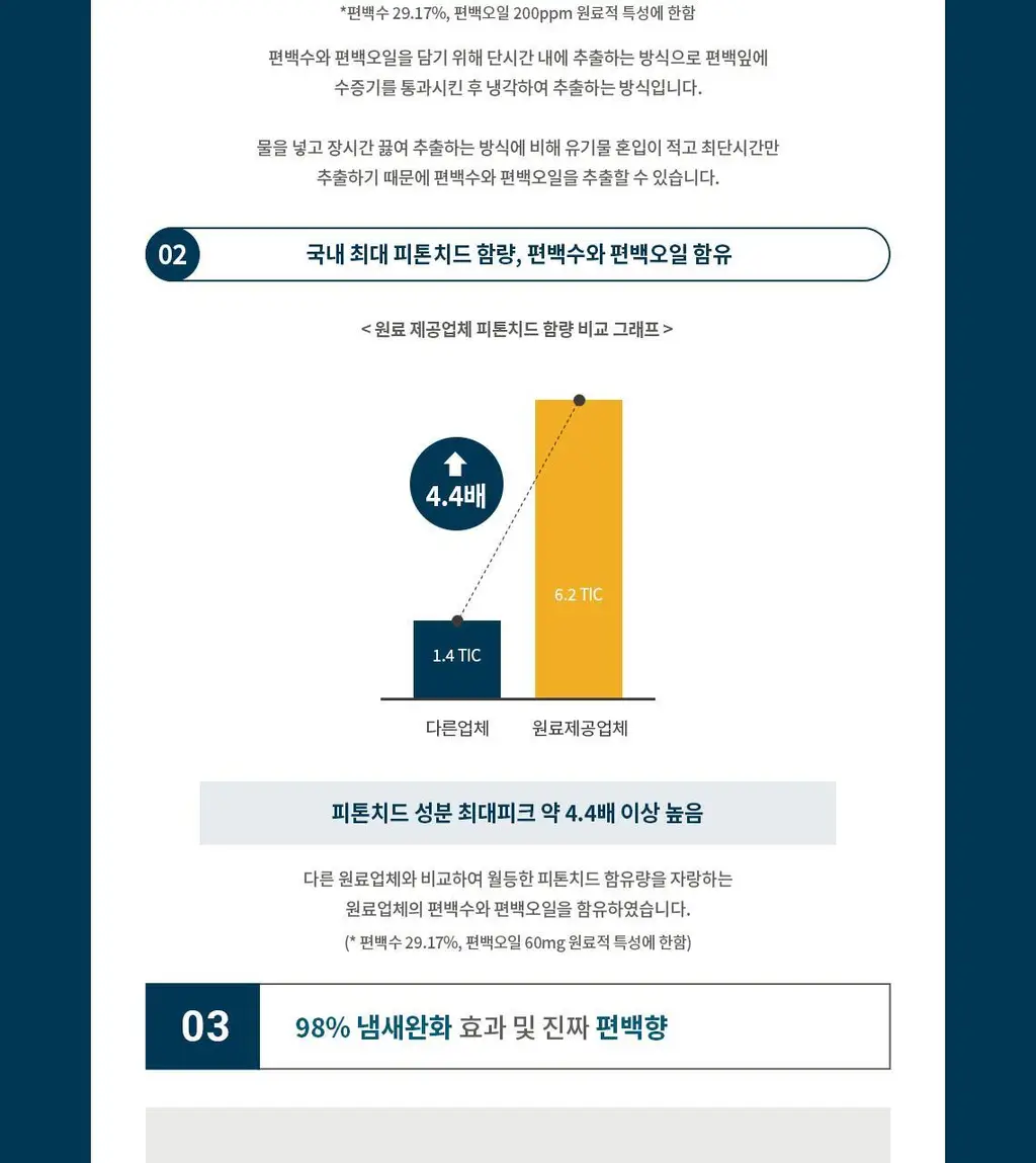 [편백샴푸] 헤드스파7 썬트리 샴푸 500g (탈모증상완화) 상세페이지 12